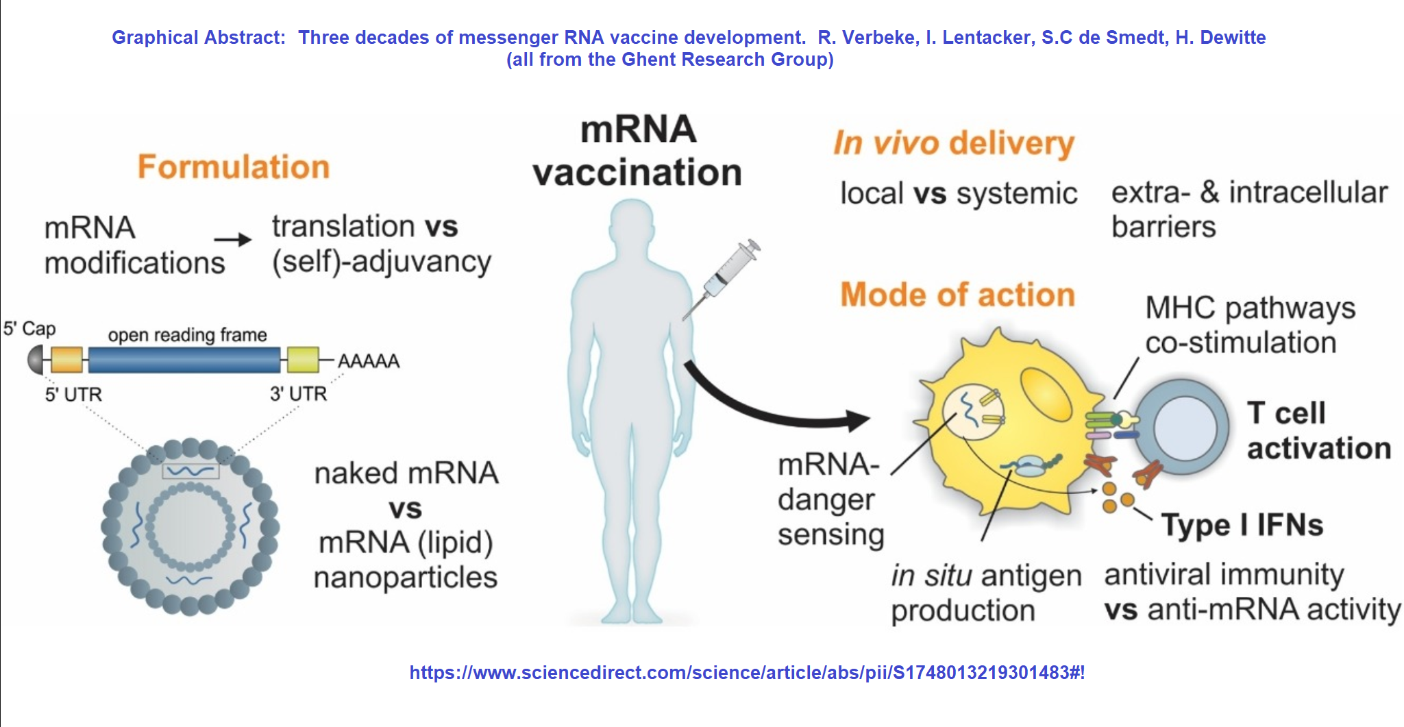 Рнк вакцины. МРНК вакцина. MRNA. Messenger RNA. Bioweapons MRNA vaccine.